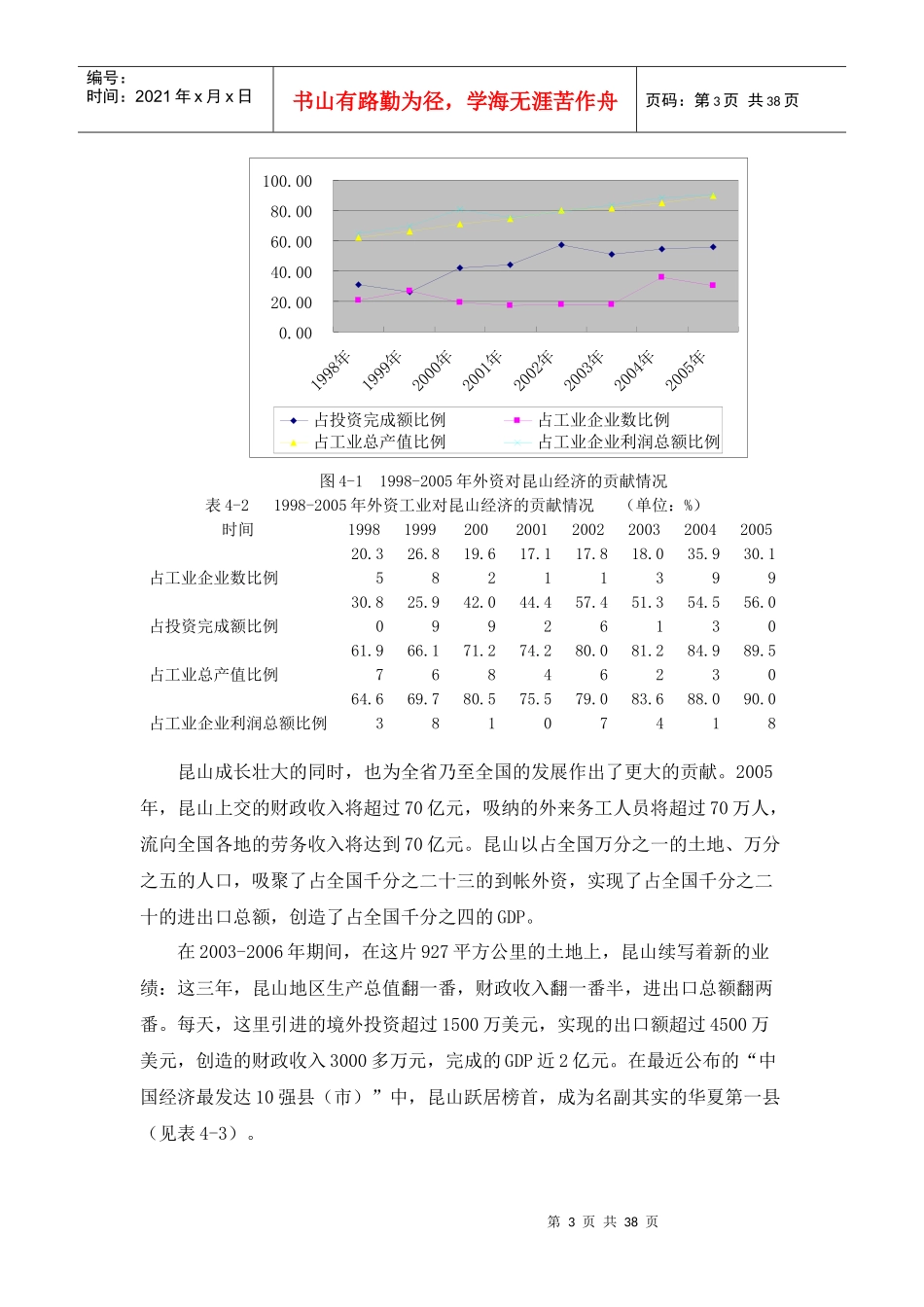 利用外资概况与昆山的自主创新_第3页