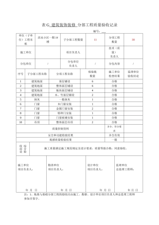 建筑装饰装修分部工程验收记录(45页)