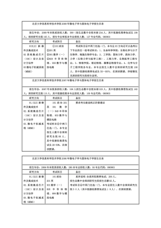 微电子各校初复试考试科目