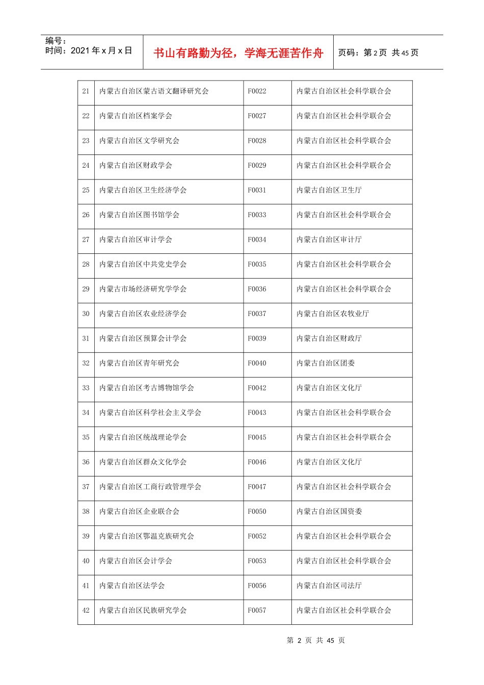 内蒙古自治区社会组织名录_第2页