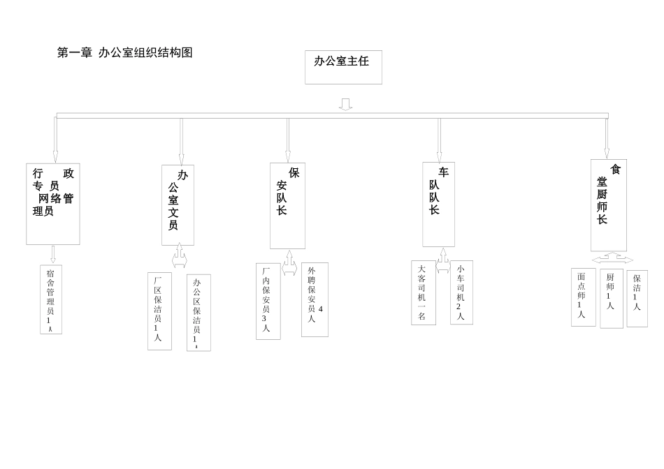 办公室各项规章制度_第1页