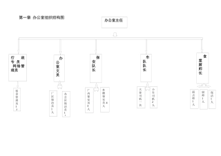 办公室各项规章制度