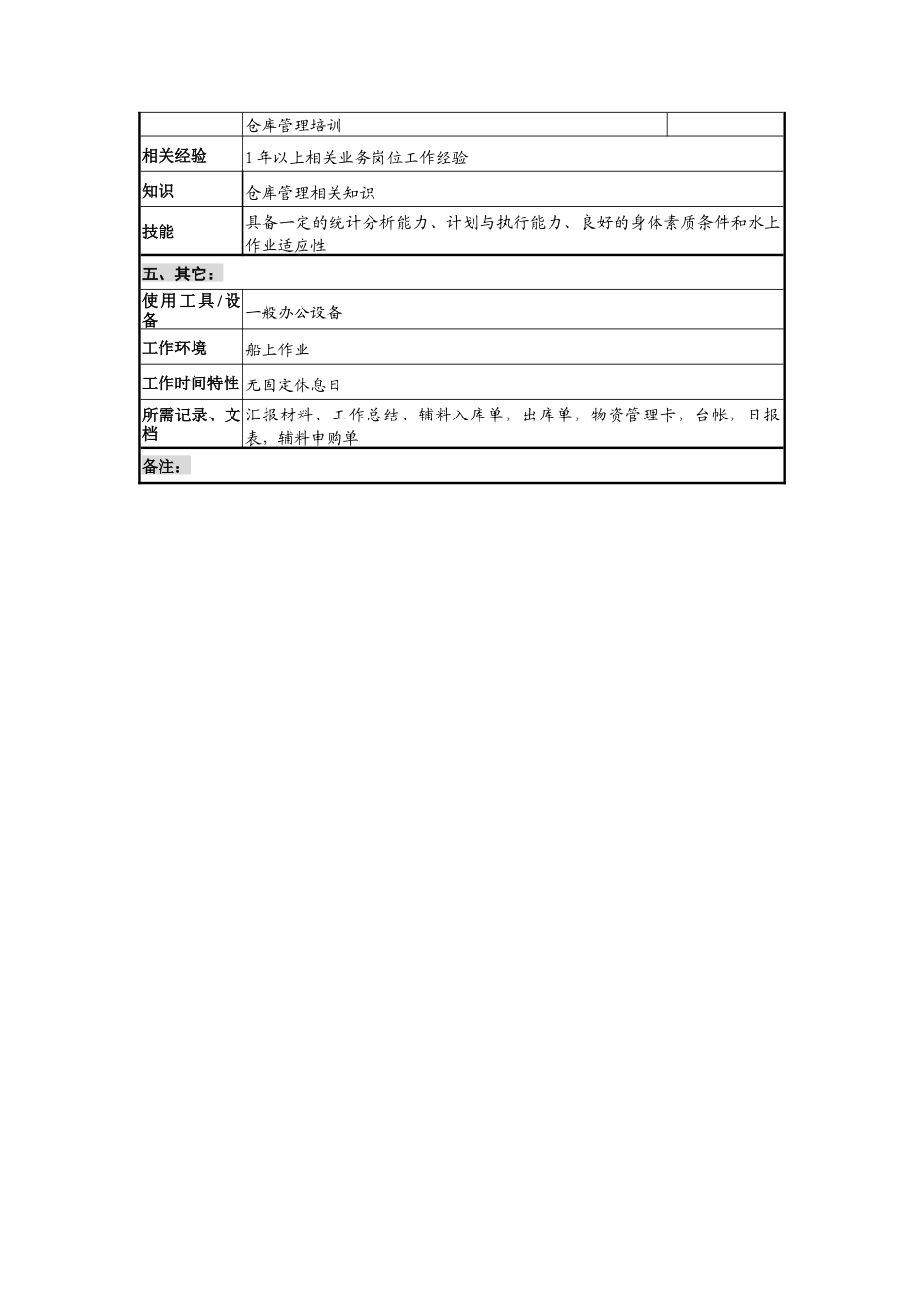 创新港湾工程公司项目部库管员岗位说明书_第2页