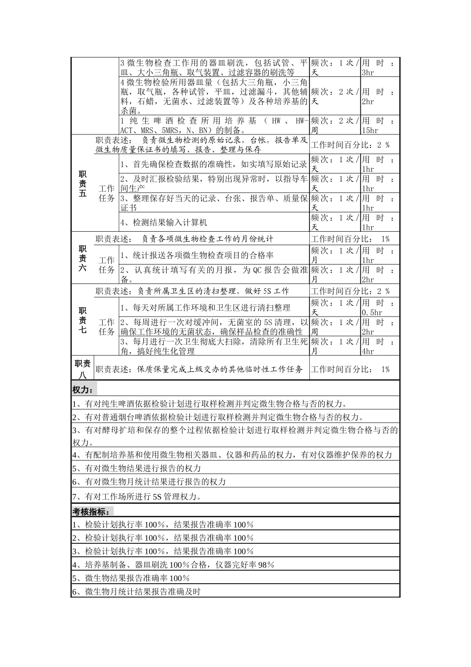 微生物检验岗_第2页