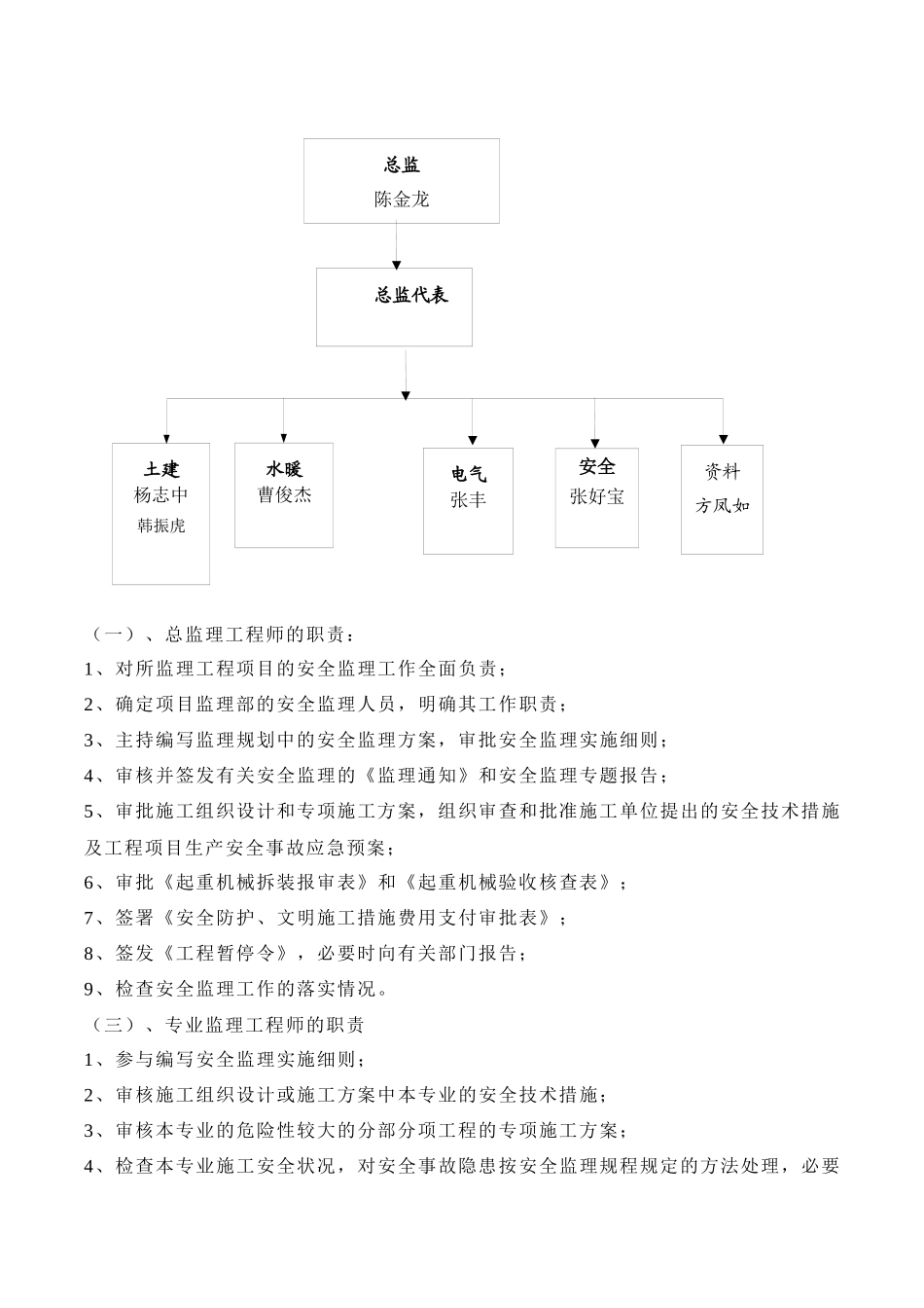 园林绿化监理细则培训资料_第3页