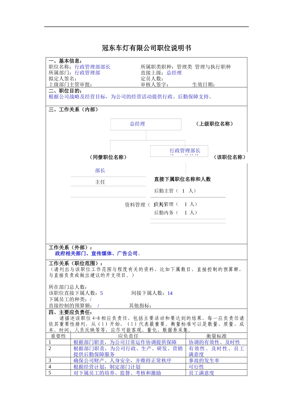 冠东车灯公司行政管理部部长职位说明书_第1页