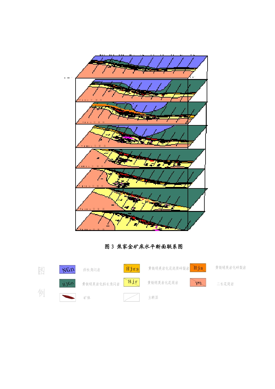 博士后矿体“焦家式”采矿法立项建议书_第3页