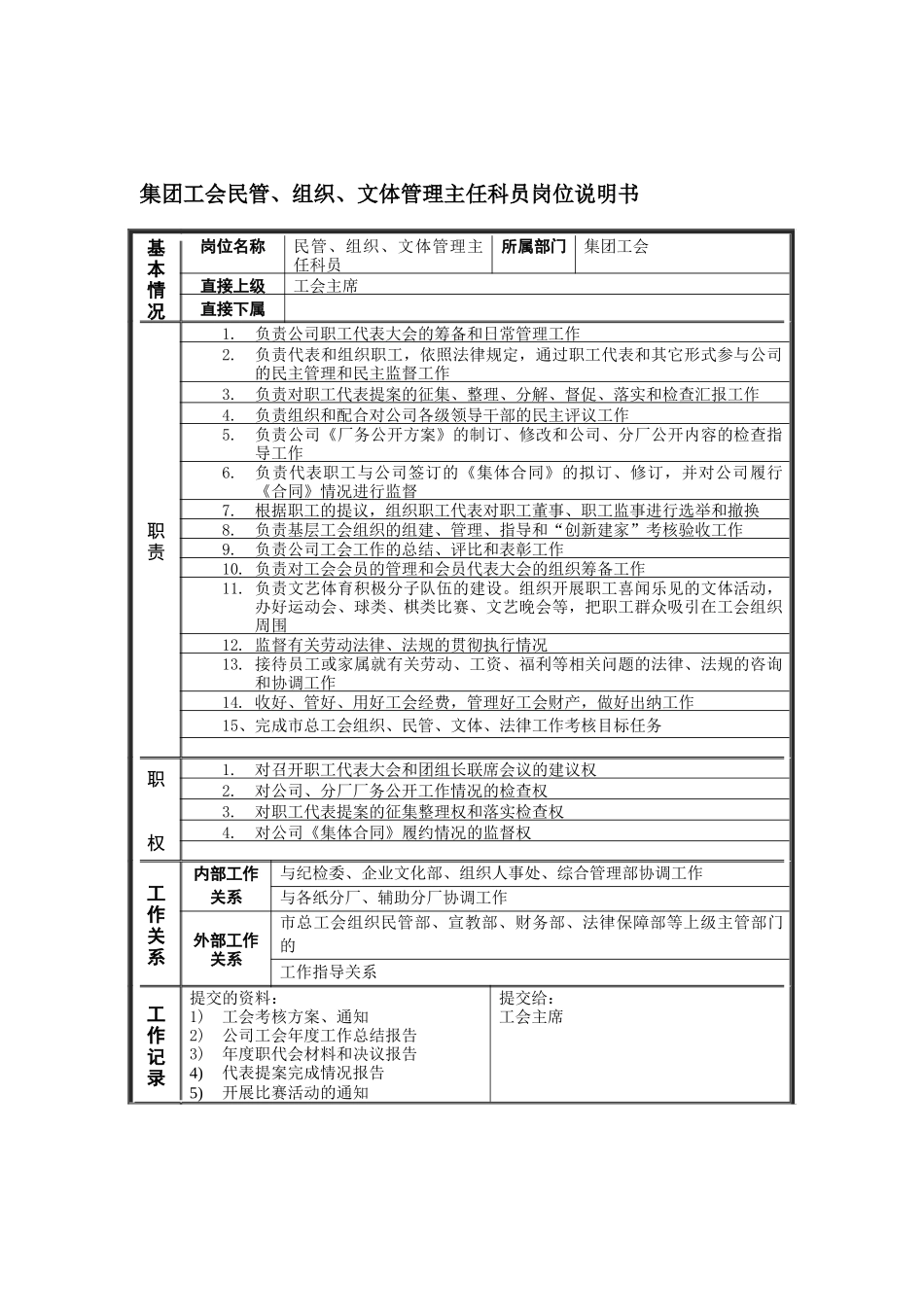 恒丰纸业集团工会民管&组织&文体管理主任科员岗位说明书_第1页