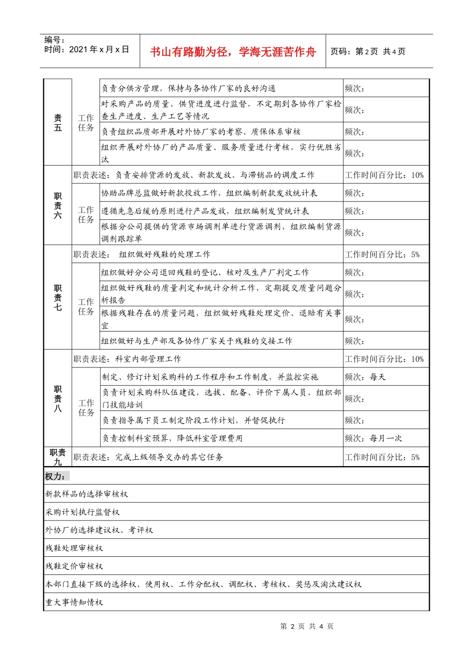 制鞋企业计划采购科经理岗位说明书_第2页