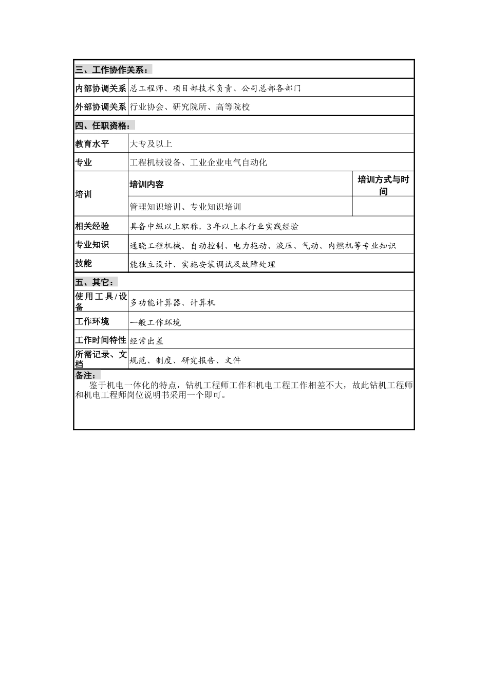 创新港湾工程公司总工室机电工程师岗位说明书_第2页