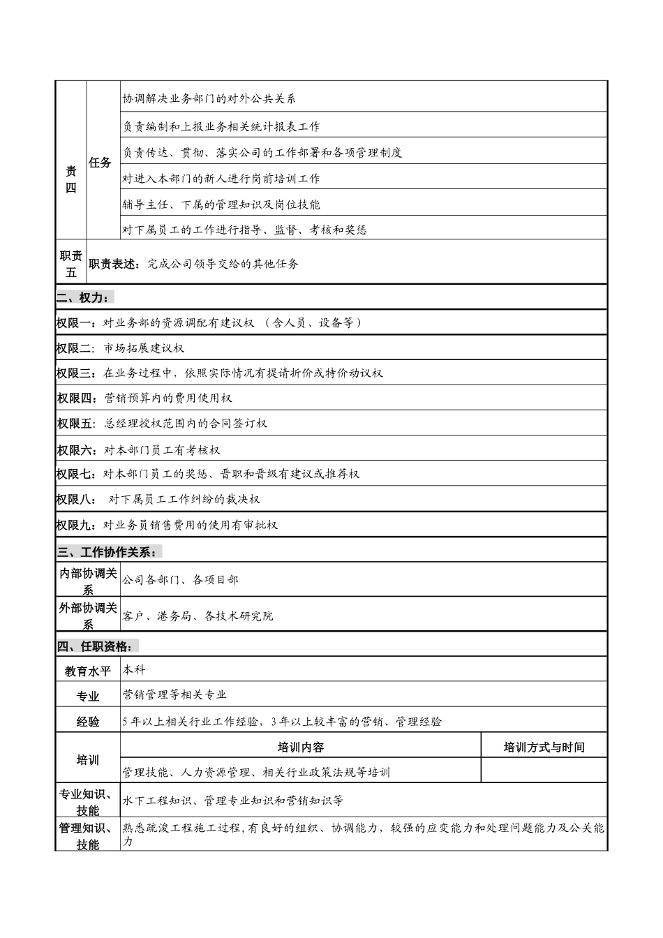 创新港湾工程公司经营部经理岗位说明书_第2页