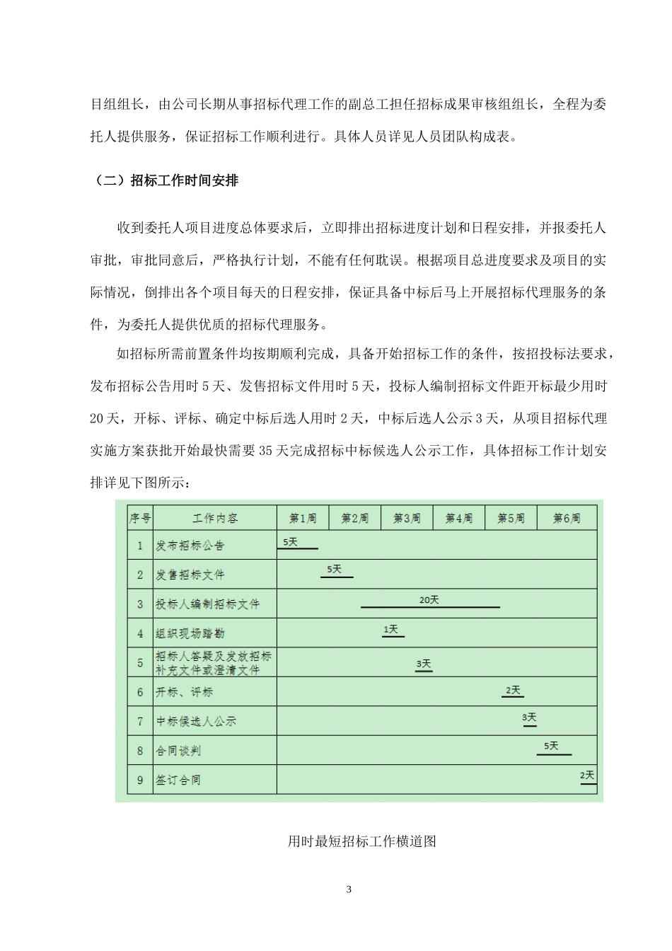 办公室项目招标代理服务方案_第3页