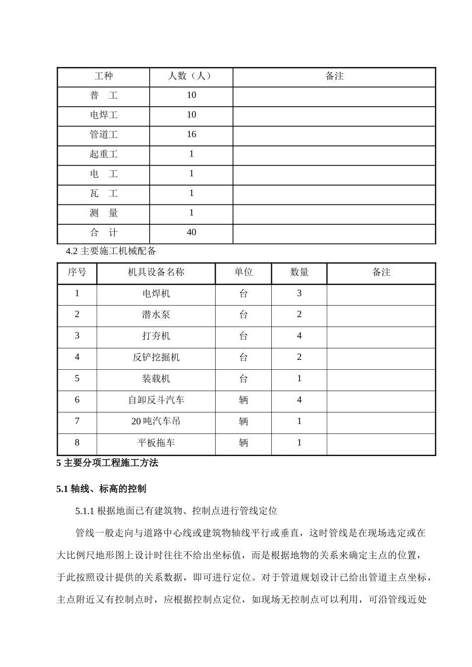厂区给水、排水与采暖工程施工方案_第2页