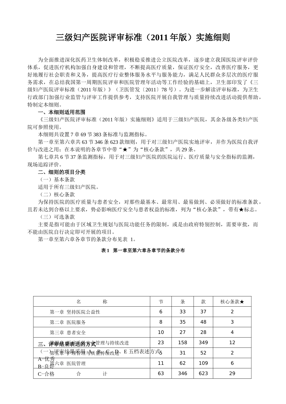 妇产医院评审标准实施细则_第1页