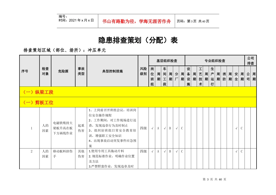 冲压工艺隐患排查策划(分配)表_第3页