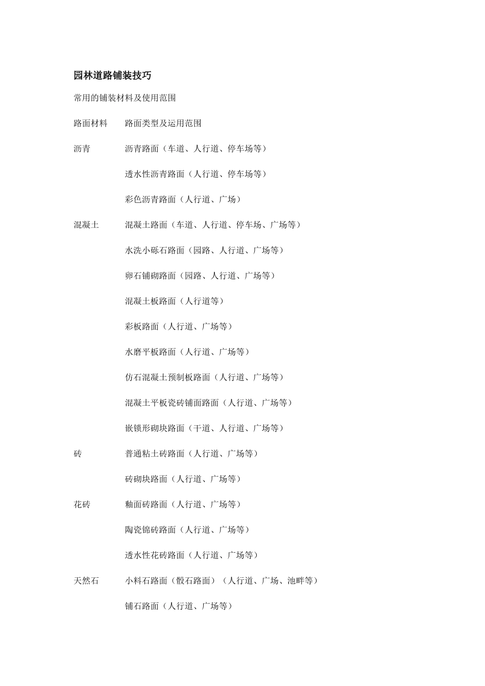 园林道路铺装技巧_第1页
