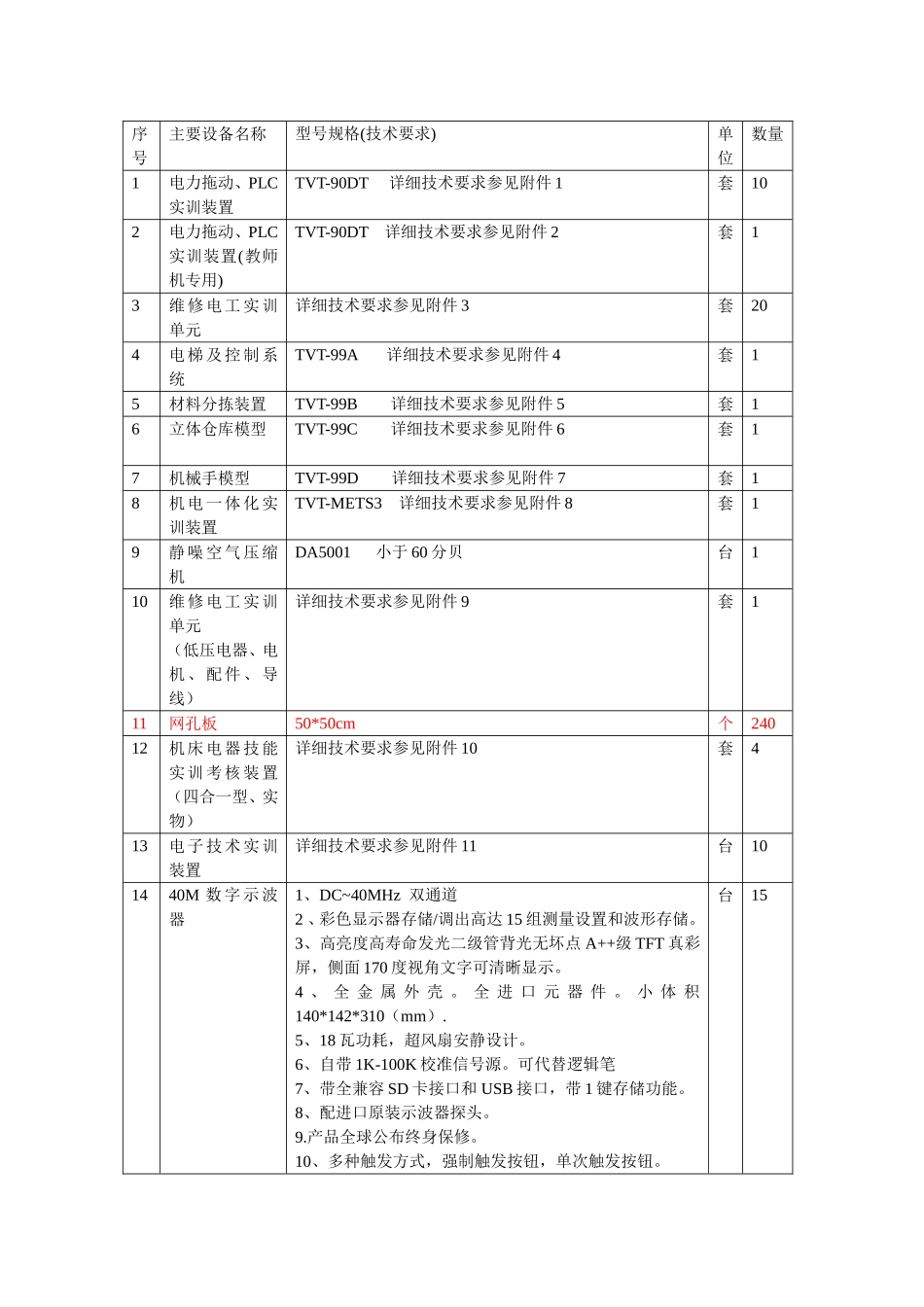 TVT-90DT电力拖动、PLC实训装置_第1页