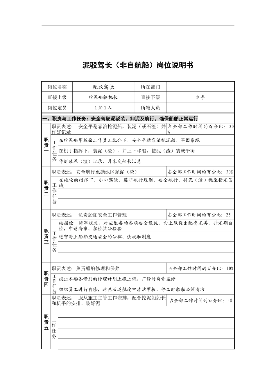 创新港湾工程公司泥驳驾长(非自航船)岗位说明书_第1页