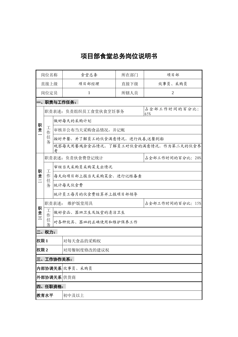 创新港湾工程公司项目部食堂总务岗位说明书_第1页