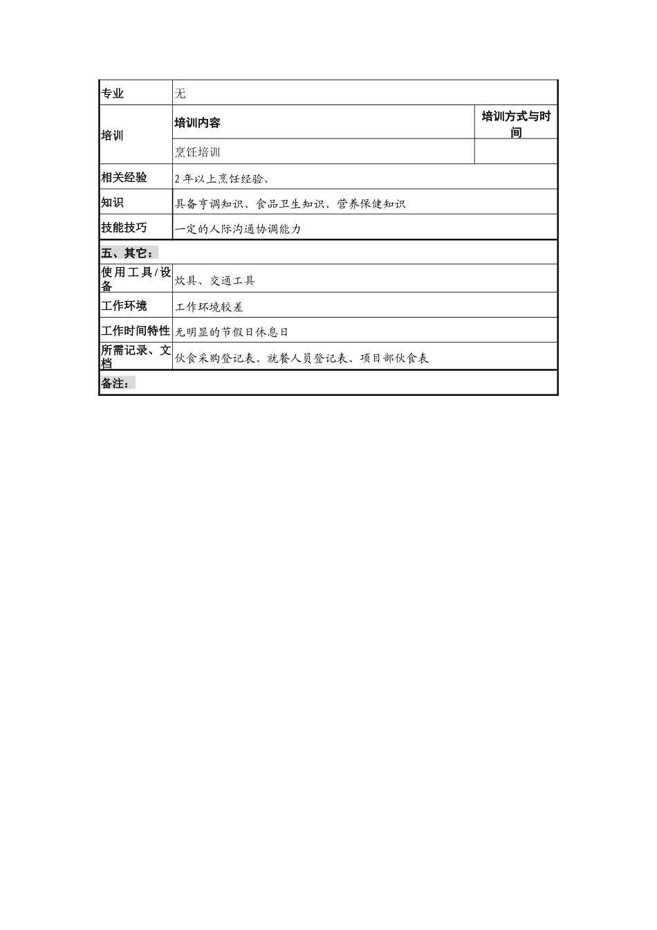 创新港湾工程公司项目部食堂总务岗位说明书_第2页