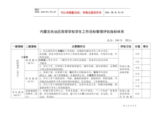 内蒙古自治区高等学校学生工作目标管理评估指标体系