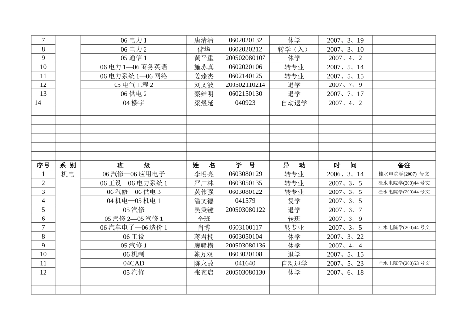 广西水利电力职业技术学院_第2页