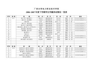 广西水利电力职业技术学院