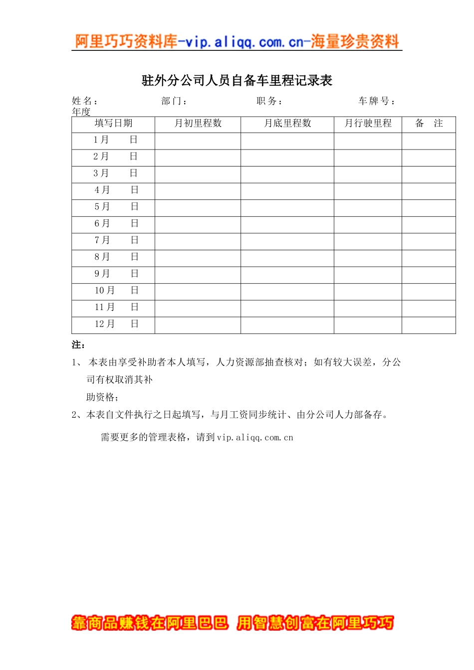 分公司人员自备车里程记录表_第1页