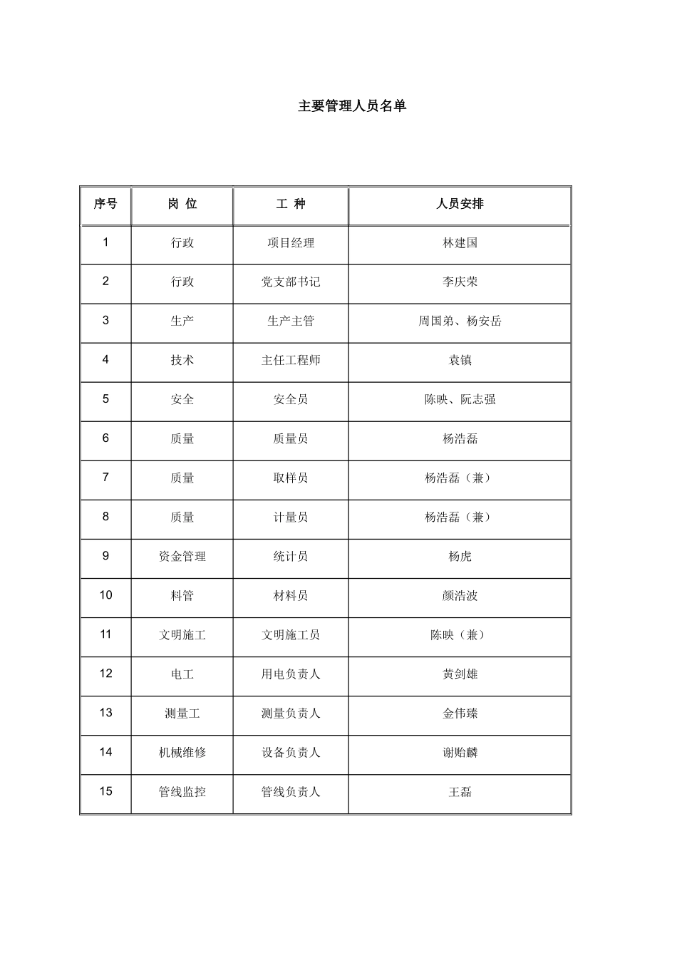 市轨道交通7号线5标中山北路站～铜川路站区间隧道推进施工组织设计方案_第2页