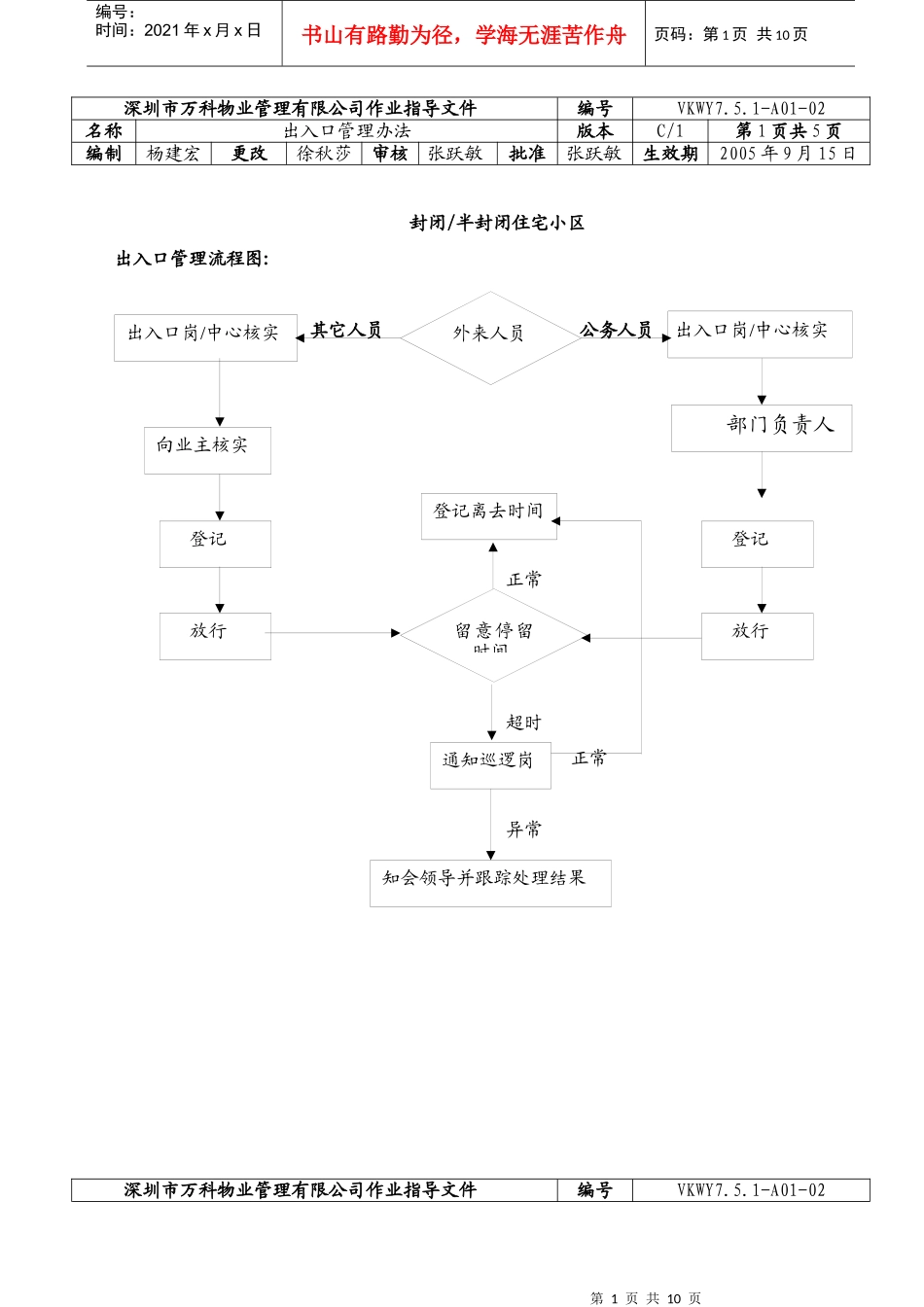 出入口管理制度概要_第1页
