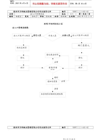 出入口管理制度概要