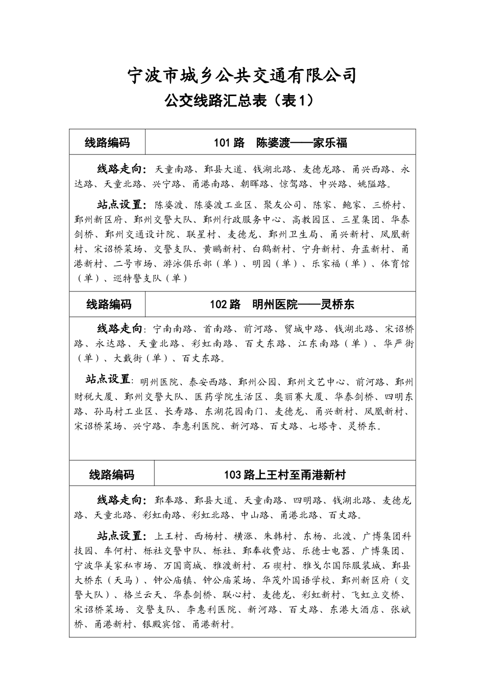 宁波市城乡公共交通有限公司_第1页