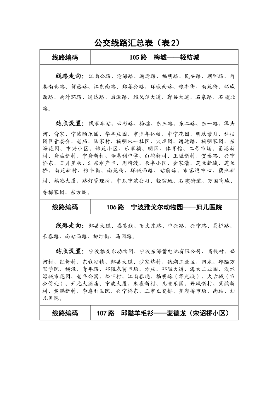 宁波市城乡公共交通有限公司_第2页