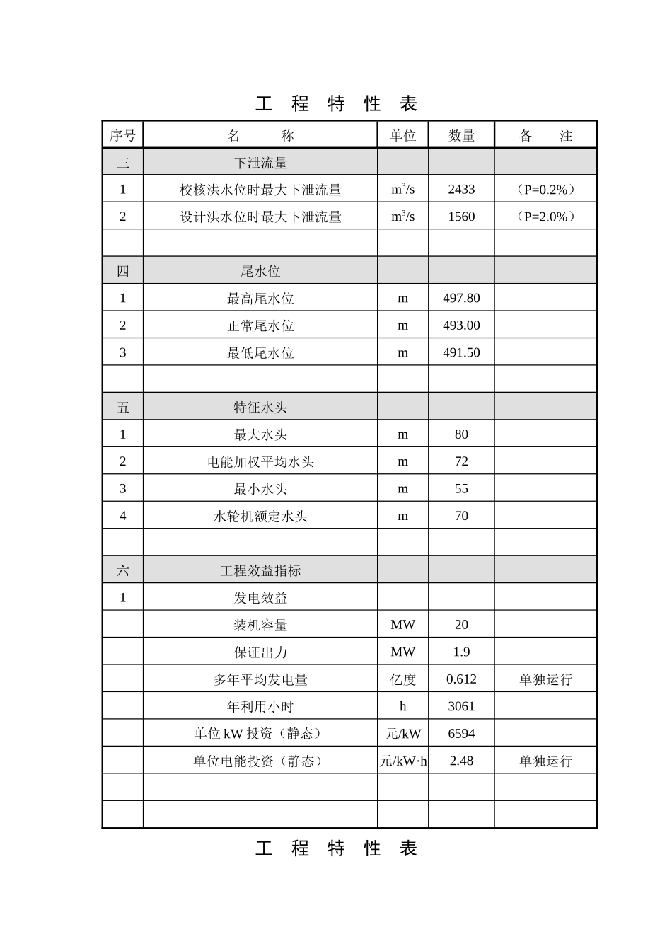 大峡电站工程设计自检报告_第2页