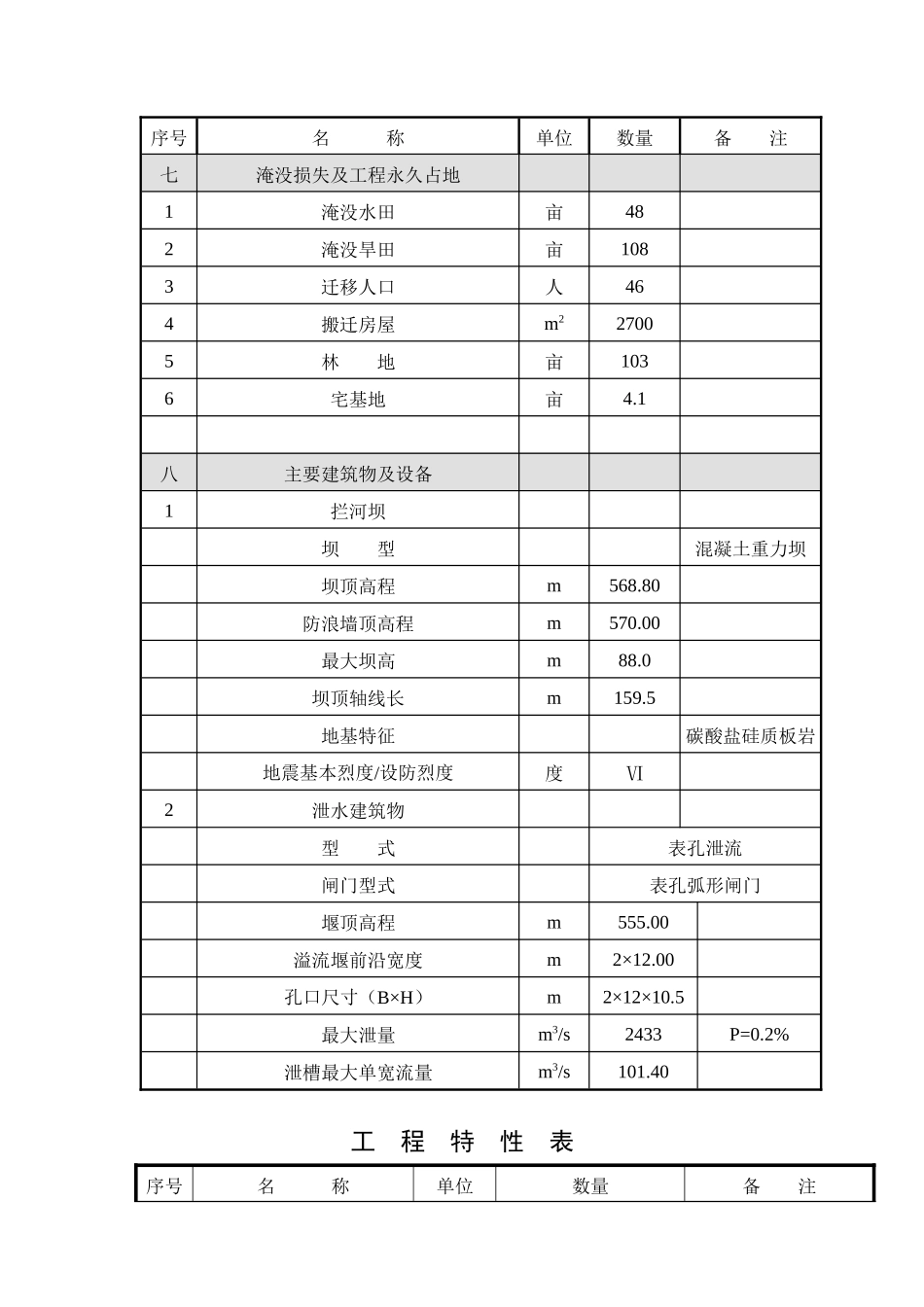 大峡电站工程设计自检报告_第3页