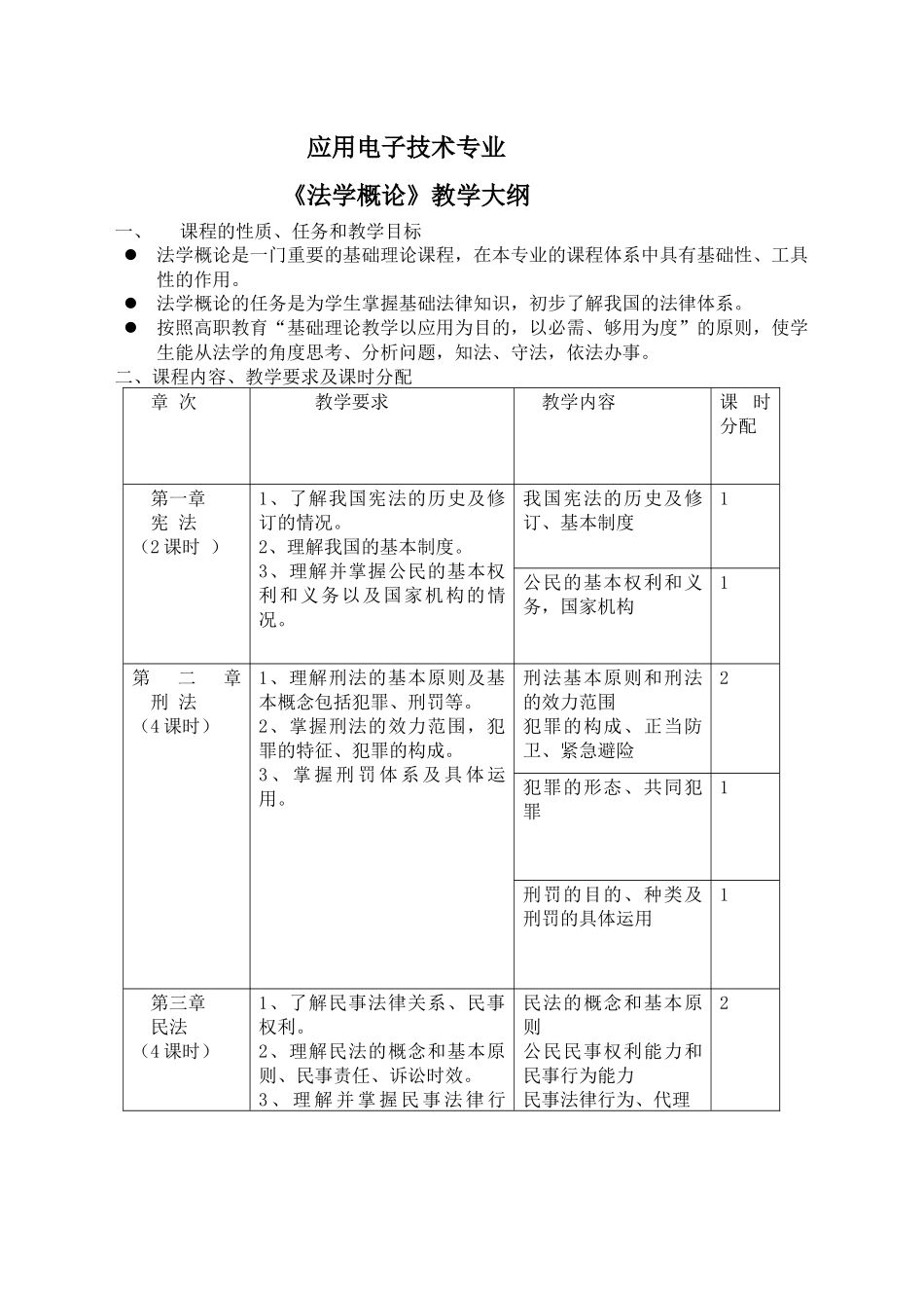 应用电子专业_第1页