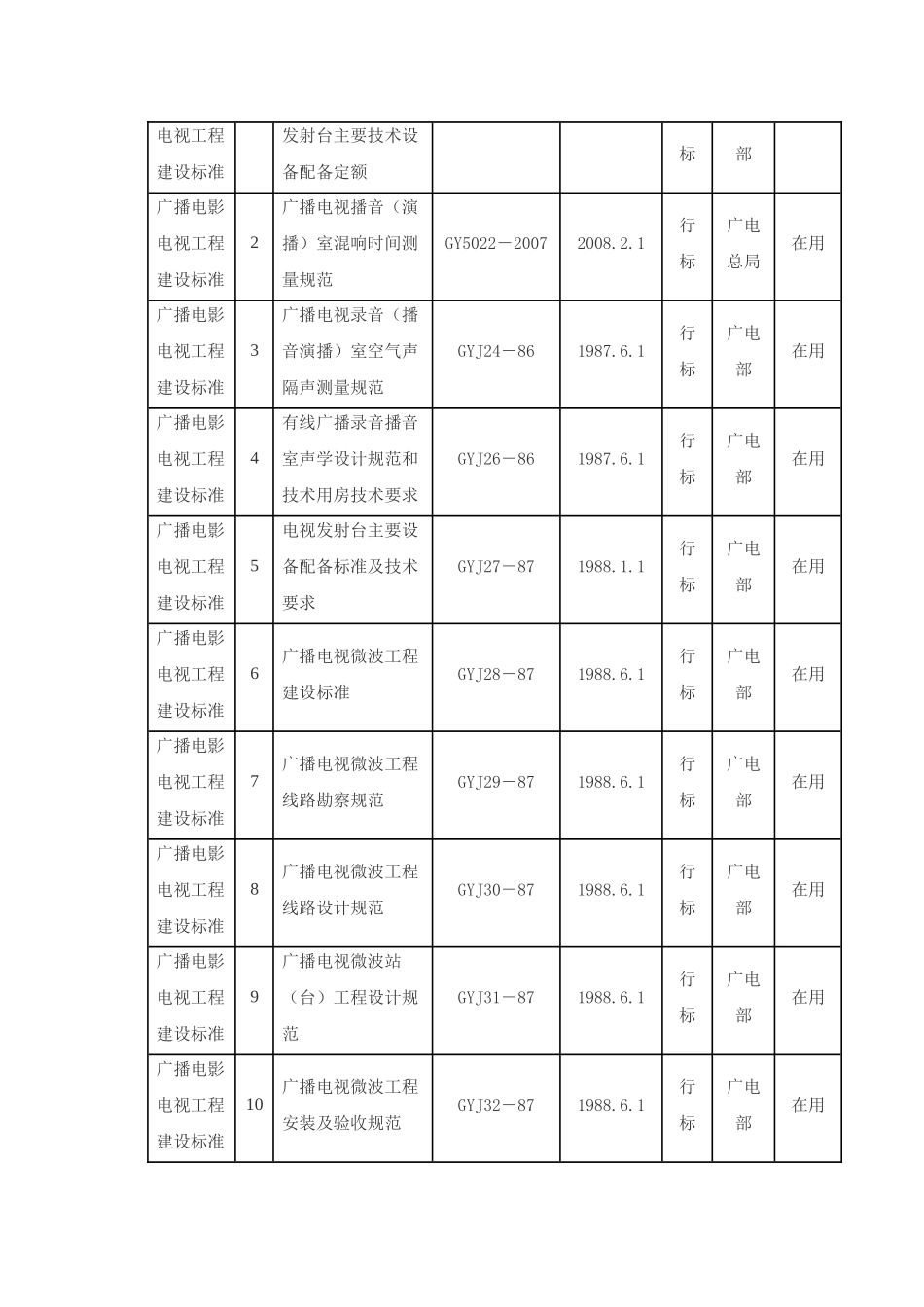 广电工程建设标准汇总_第2页