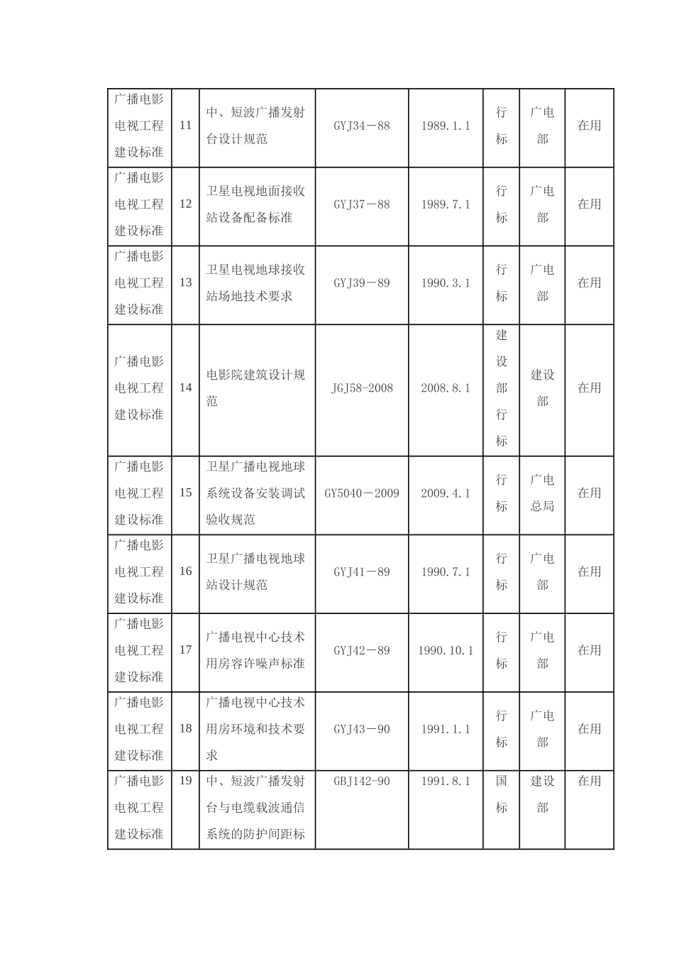广电工程建设标准汇总_第3页