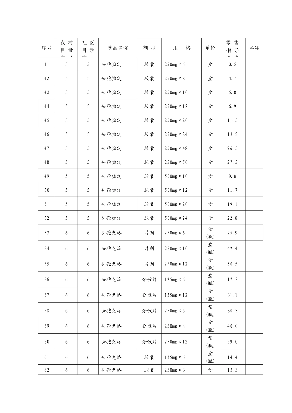 山东省基本药物增补品种零售指导价格表_第3页