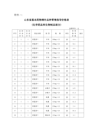 山东省基本药物增补品种零售指导价格表