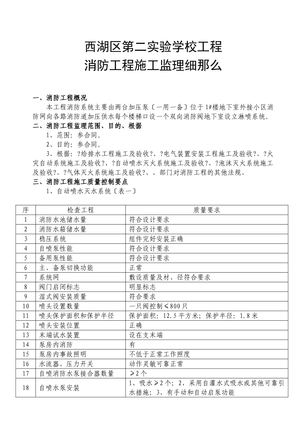 实验学校消防工程施工监理细则_第2页