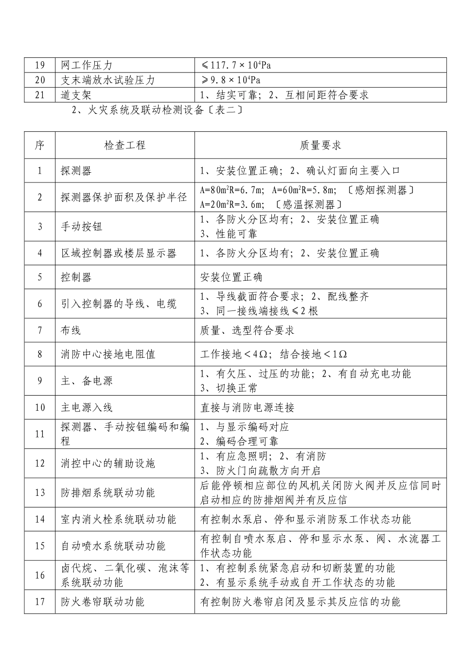 实验学校消防工程施工监理细则_第3页