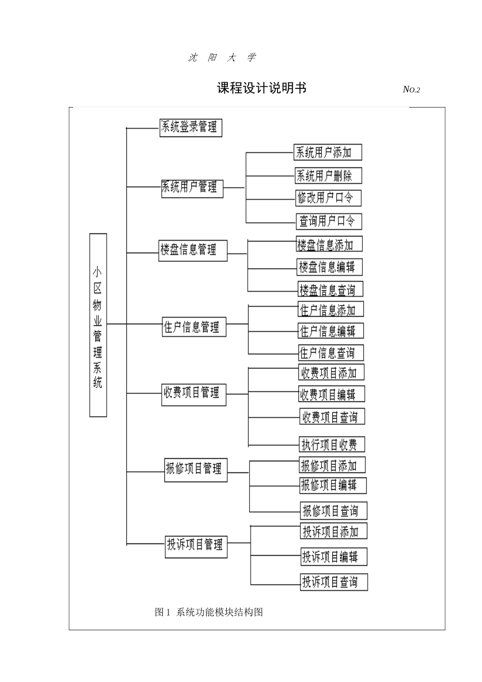 小区物业管理VB_第2页