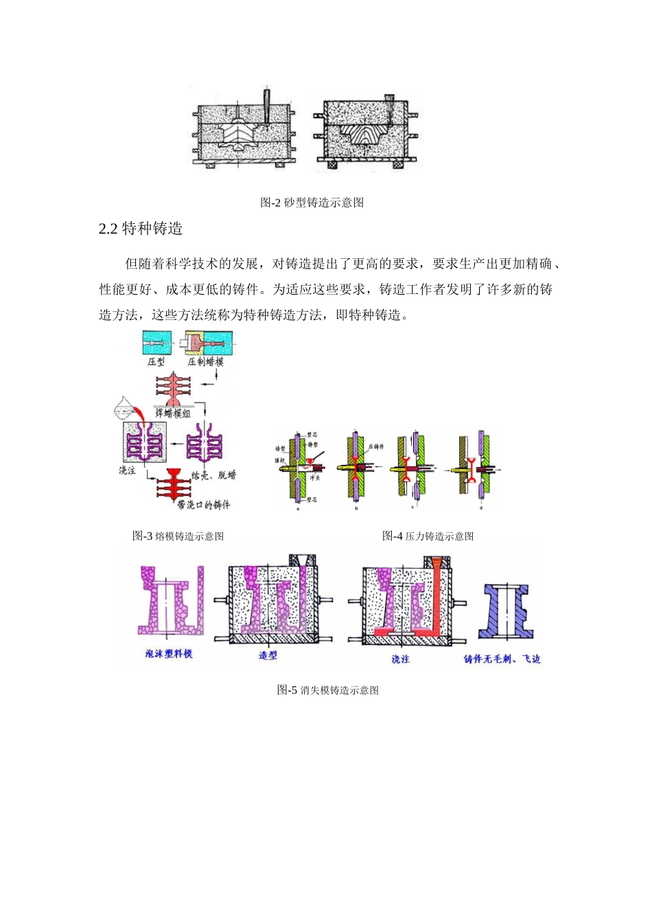 工程材料液态成型实验指导书_第3页