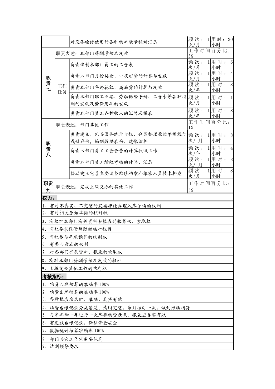 啤酒企业物资统计职务说明书_第3页