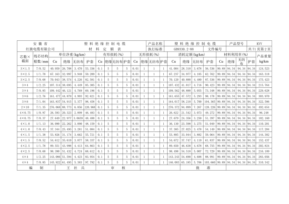 塑料绝缘控制电缆材定额表_第3页