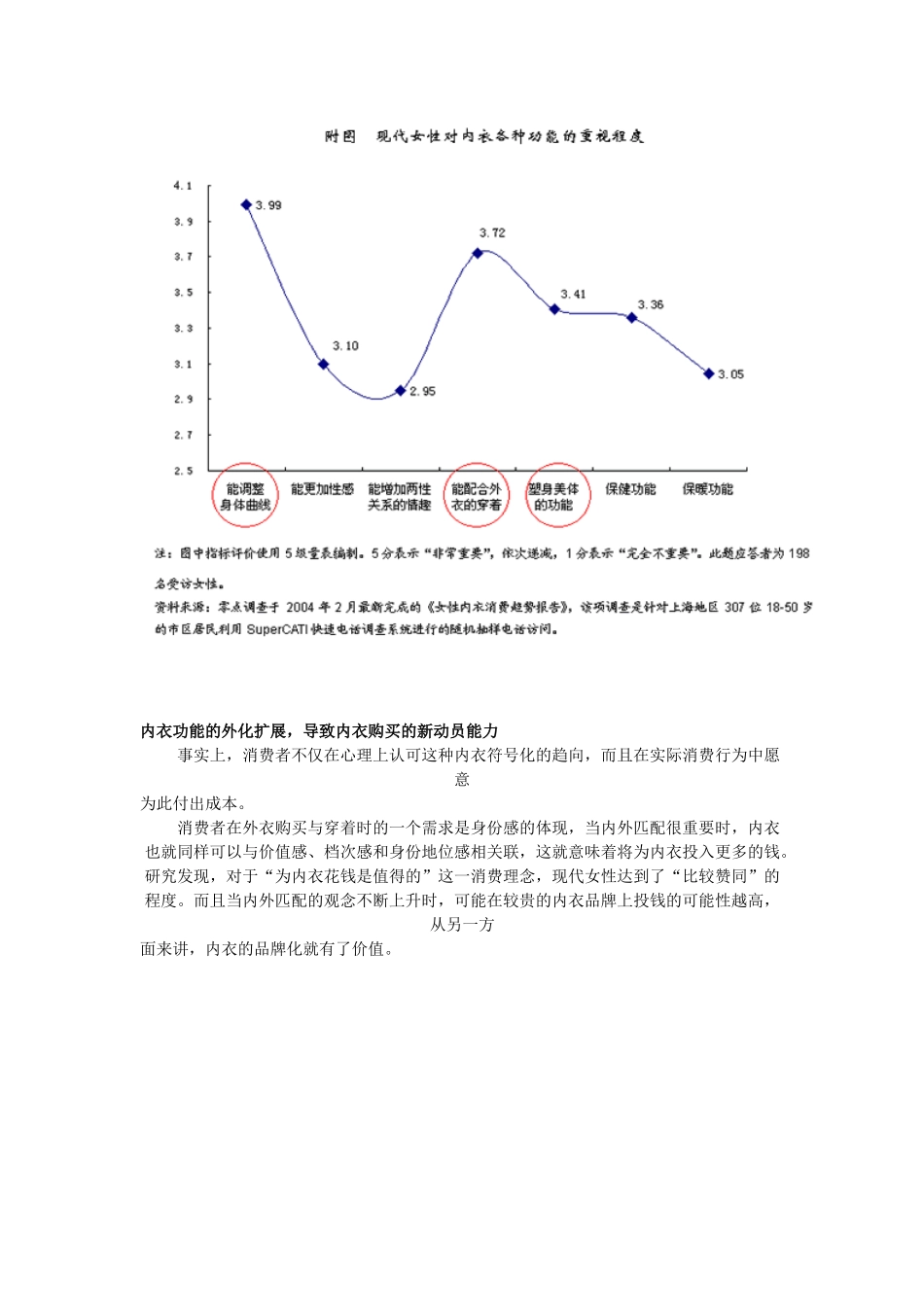 我国女性内衣的消费新视觉_第3页