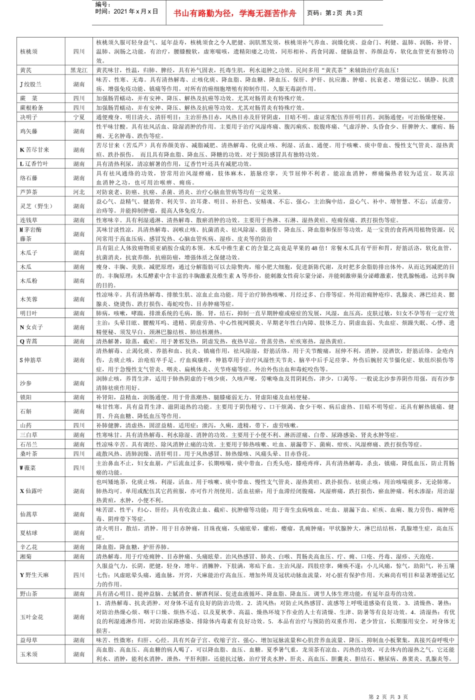 功效介绍单-中茶网北方最大花草茶集散地产品介绍_第2页