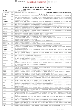 功效介绍单-中茶网北方最大花草茶集散地产品介绍