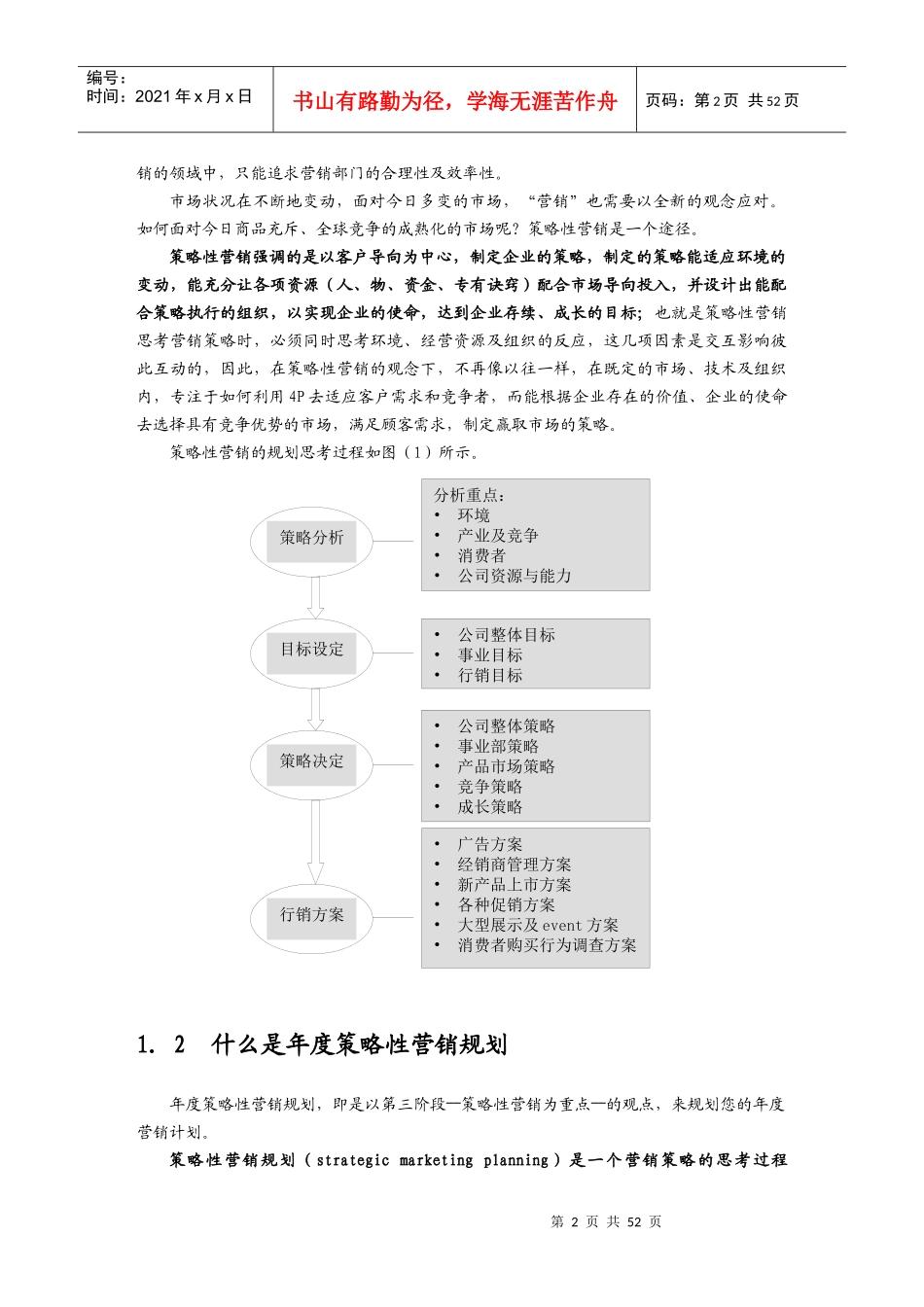 制订年度策略营销规划的程序_第2页